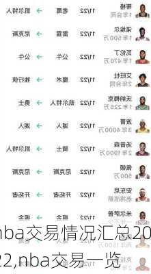 nba交易情况汇总2022,nba交易一览