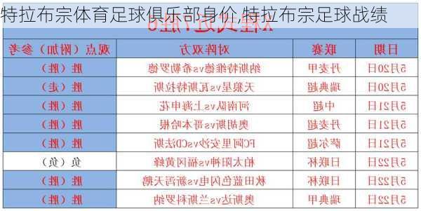 特拉布宗体育足球俱乐部身价,特拉布宗足球战绩