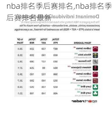 nba排名季后赛排名,nba排名季后赛排名最新