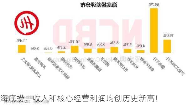 海底捞，收入和核心经营利润均创历史新高！