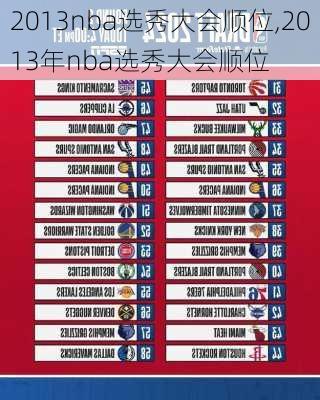 2013nba选秀大会顺位,2013年nba选秀大会顺位