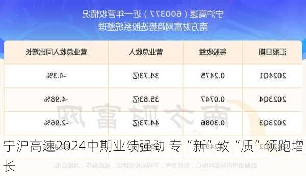 宁沪高速2024中期业绩强劲 专“新”致“质”领跑增长