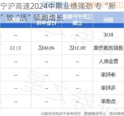 宁沪高速2024中期业绩强劲 专“新”致“质”领跑增长