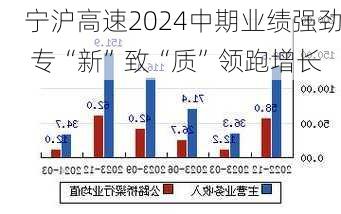 宁沪高速2024中期业绩强劲 专“新”致“质”领跑增长