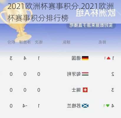 2021欧洲杯赛事积分,2021欧洲杯赛事积分排行榜