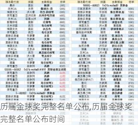 历届金球奖完整名单公布,历届金球奖完整名单公布时间