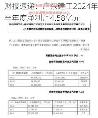 财报速递：广东建工2024年半年度净利润4.58亿元