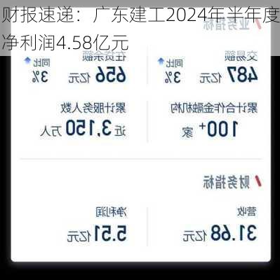 财报速递：广东建工2024年半年度净利润4.58亿元