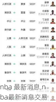 nba 最新消息,nba最新消息交易