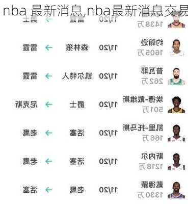 nba 最新消息,nba最新消息交易