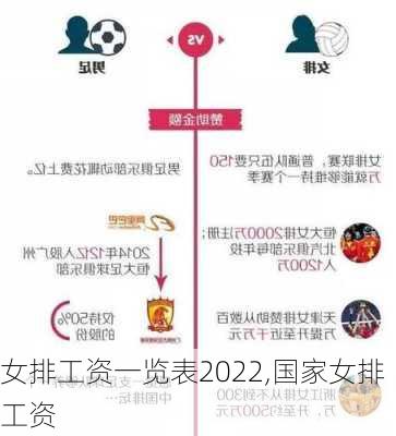 女排工资一览表2022,国家女排工资