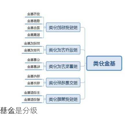 什么是分级
基金