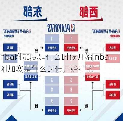 nba附加赛是什么时候开始,nba附加赛是什么时候开始打的