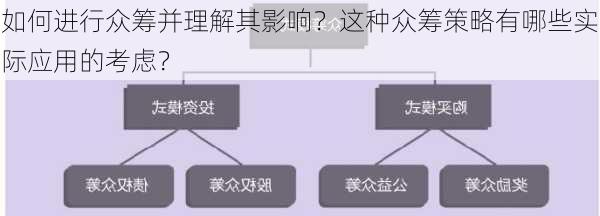 如何进行众筹并理解其影响？这种众筹策略有哪些实际应用的考虑？