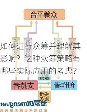 如何进行众筹并理解其影响？这种众筹策略有哪些实际应用的考虑？