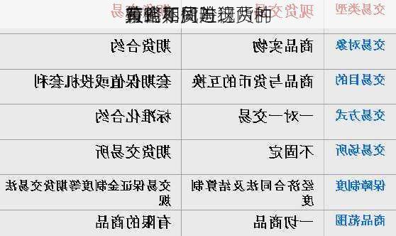 黄金期货与现货的
策略和风险
有何不同？这两种
方式如何进行
较？