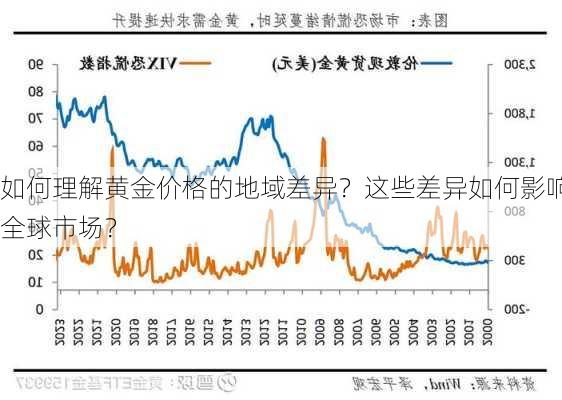 如何理解黄金价格的地域差异？这些差异如何影响全球市场？