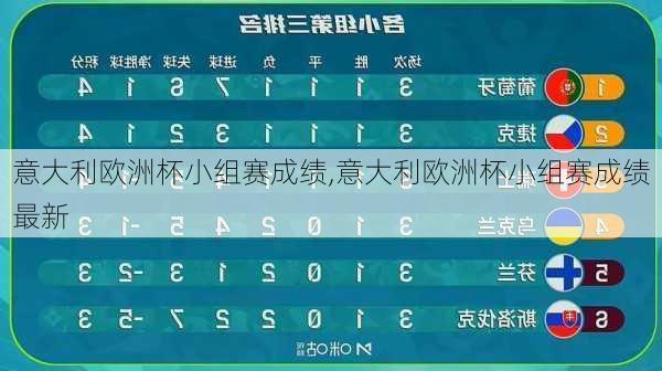 意大利欧洲杯小组赛成绩,意大利欧洲杯小组赛成绩最新