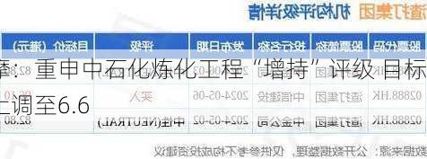 小摩：重申中石化炼化工程“增持”评级 目标价上调至6.6
元