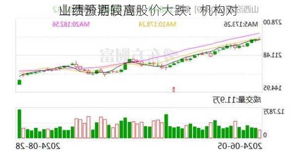 山西汾酒回应股价大跌：机构对
业绩预期较高