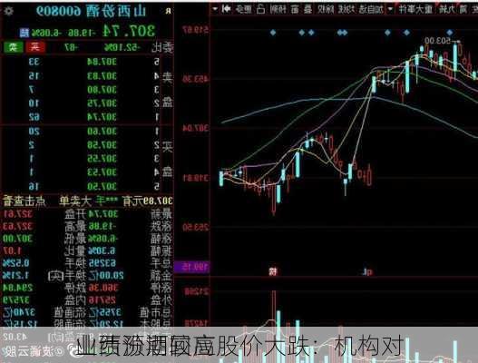 山西汾酒回应股价大跌：机构对
业绩预期较高