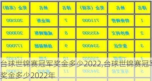 台球世锦赛冠军奖金多少2022,台球世锦赛冠军奖金多少2022年