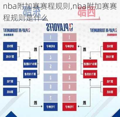 nba附加赛赛程规则,nba附加赛赛程规则是什么