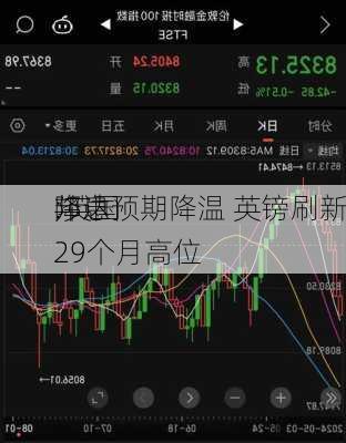 邦达
:英国
降息预期降温 英镑刷新29个月高位