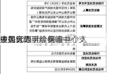 中国大地财险保山中心支
被罚50万元：因虚挂个人
业务套取手续费等
违规行为