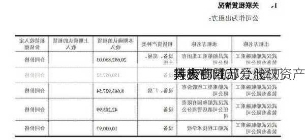 人人
（870140）：择机
人人
持有的江苏爱代
科技有限
等全部或部分股权资产