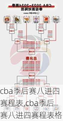 cba季后赛八进四赛程表,cba季后赛八进四赛程表格