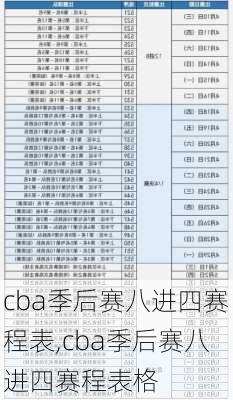 cba季后赛八进四赛程表,cba季后赛八进四赛程表格