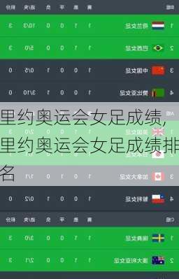 里约奥运会女足成绩,里约奥运会女足成绩排名
