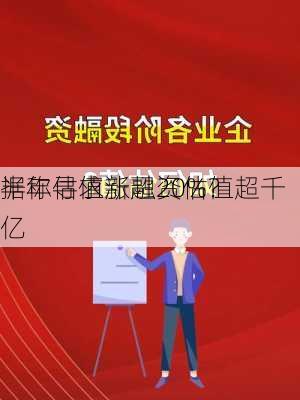 半年估值涨超20%？
据称寻求新融资估值超千亿