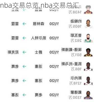 nba交易总览,nba交易总汇