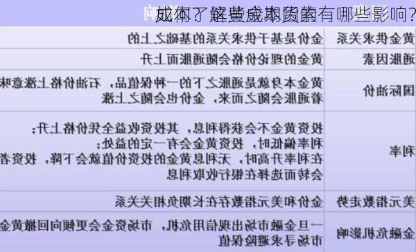 如何了解黄金期货的
成本？这些成本因素有哪些影响？