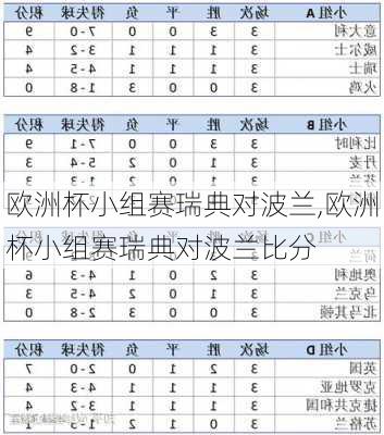 欧洲杯小组赛瑞典对波兰,欧洲杯小组赛瑞典对波兰比分