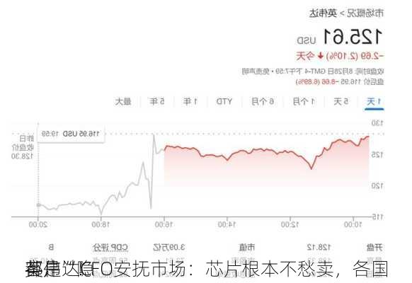 英伟达CFO安抚市场：芯片根本不愁卖，各国
都是“隐
客户”！