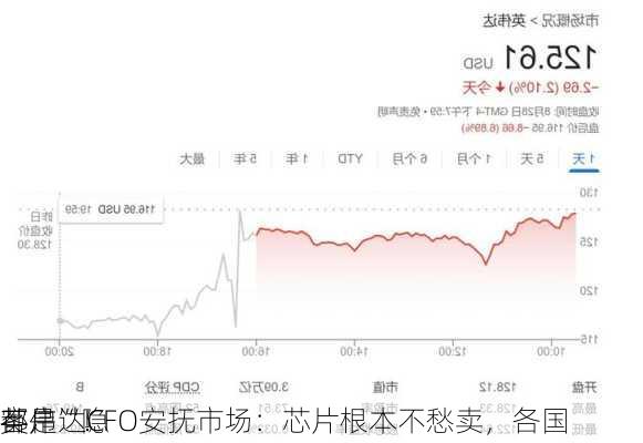 英伟达CFO安抚市场：芯片根本不愁卖，各国
都是“隐
客户”！