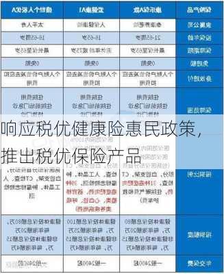 响应税优健康险惠民政策，推出税优保险产品