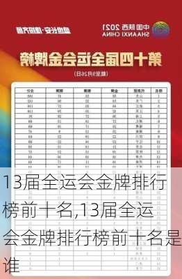 13届全运会金牌排行榜前十名,13届全运会金牌排行榜前十名是谁