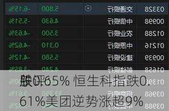 午评：
股
跌0.65% 恒生科指跌0.61%美团逆势涨超9%