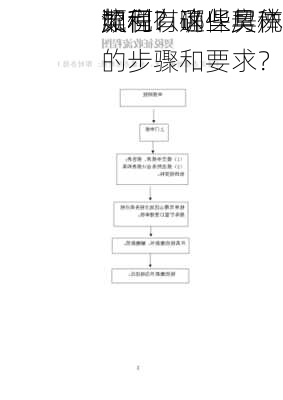 如何
契税以确保房产
顺利？这些契税
流程有哪些具体的步骤和要求？