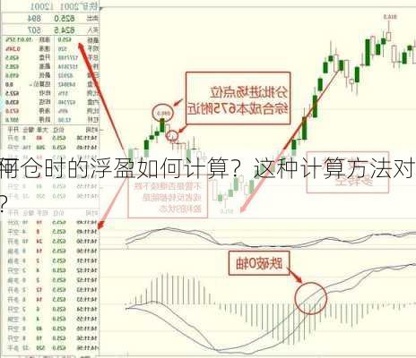 期货平仓时的浮盈如何计算？这种计算方法对
者有何意义？