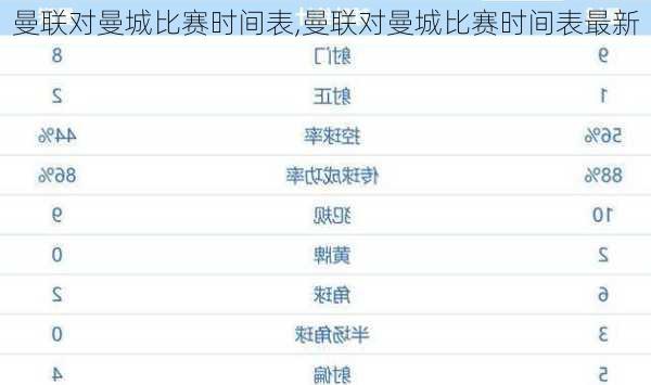 曼联对曼城比赛时间表,曼联对曼城比赛时间表最新