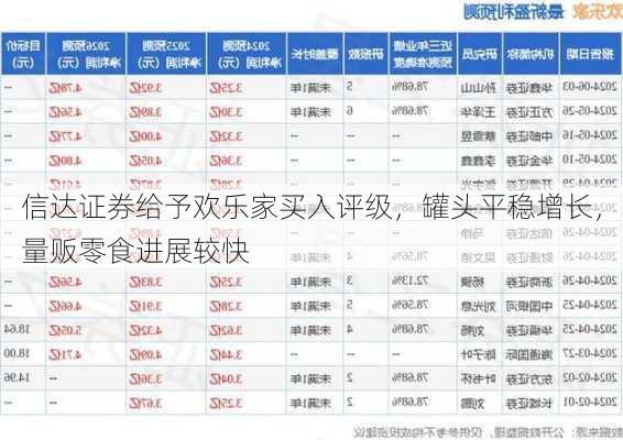 信达证券给予欢乐家买入评级，罐头平稳增长，量贩零食进展较快