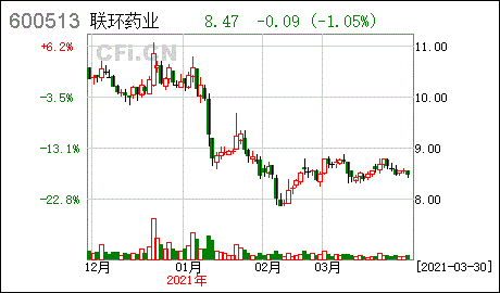 注意！联环
将于9月20
召开股东大会