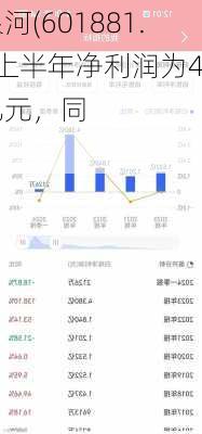 中国银河(601881.SH)：上半年净利润为43.88亿元，同
下降11.16%