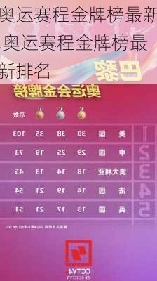 奥运赛程金牌榜最新,奥运赛程金牌榜最新排名