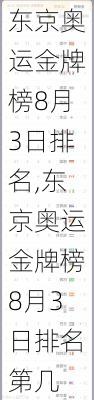 东京奥运金牌榜8月3日排名,东京奥运金牌榜8月3日排名第几